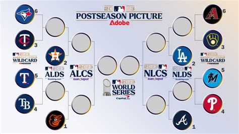 is the wild card game a playoff game|wild card playoff games schedule.